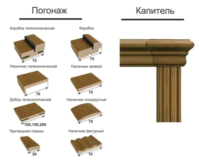 Погонажные изделия Погонажные изделия